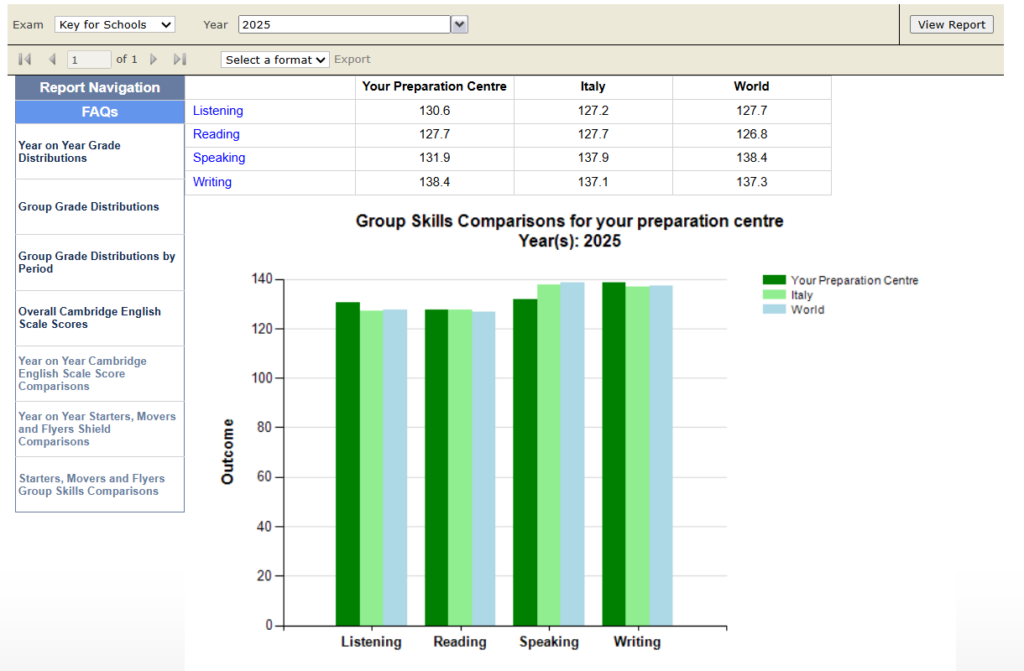 grafico esame Starter