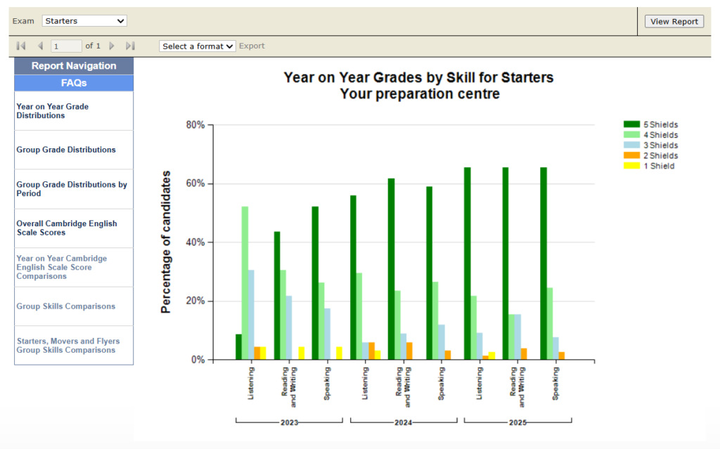 grafico esame Starter